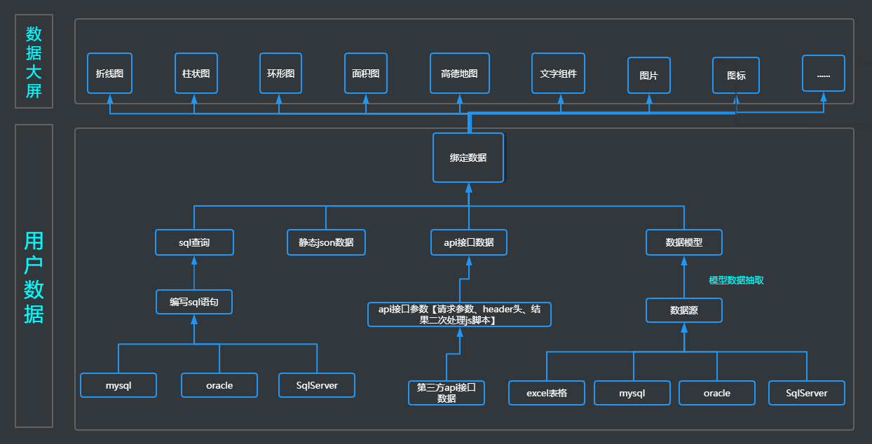 1690426978753672.png 情天可视化数据源图解.png